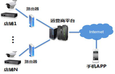 【旺皓信息】商鋪安防需求解析與綜合應用方案——西寧安防監控、LED亮化與電動伸縮門一體化服務